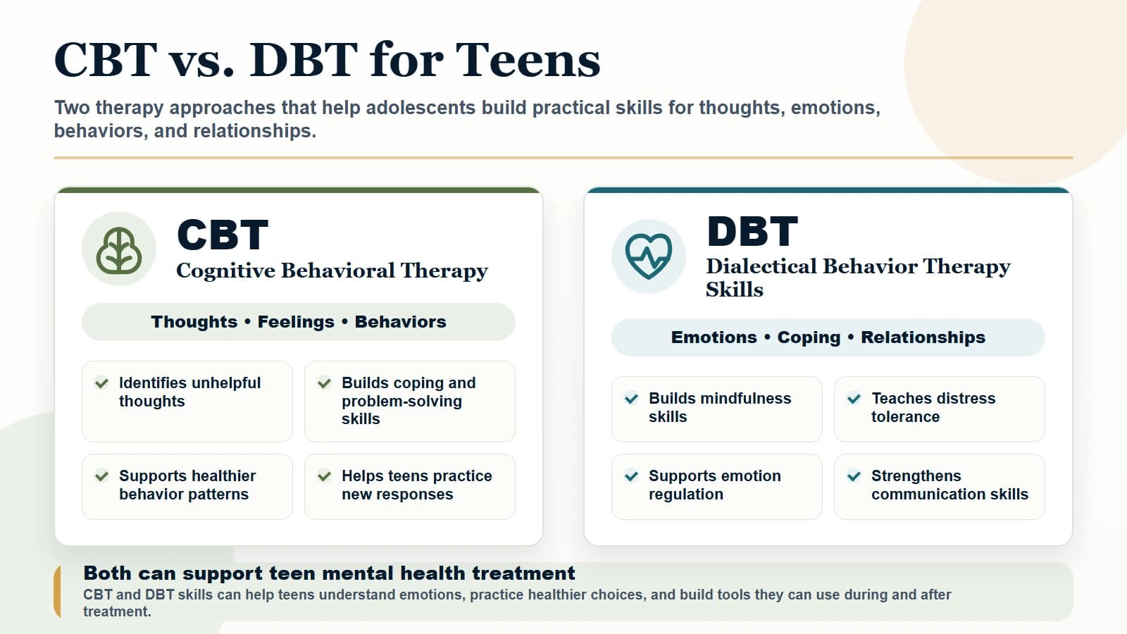 Comparison graphic explaining CBT and DBT skills for teens, including their focus areas and shared benefits in adolescent mental health treatment.
