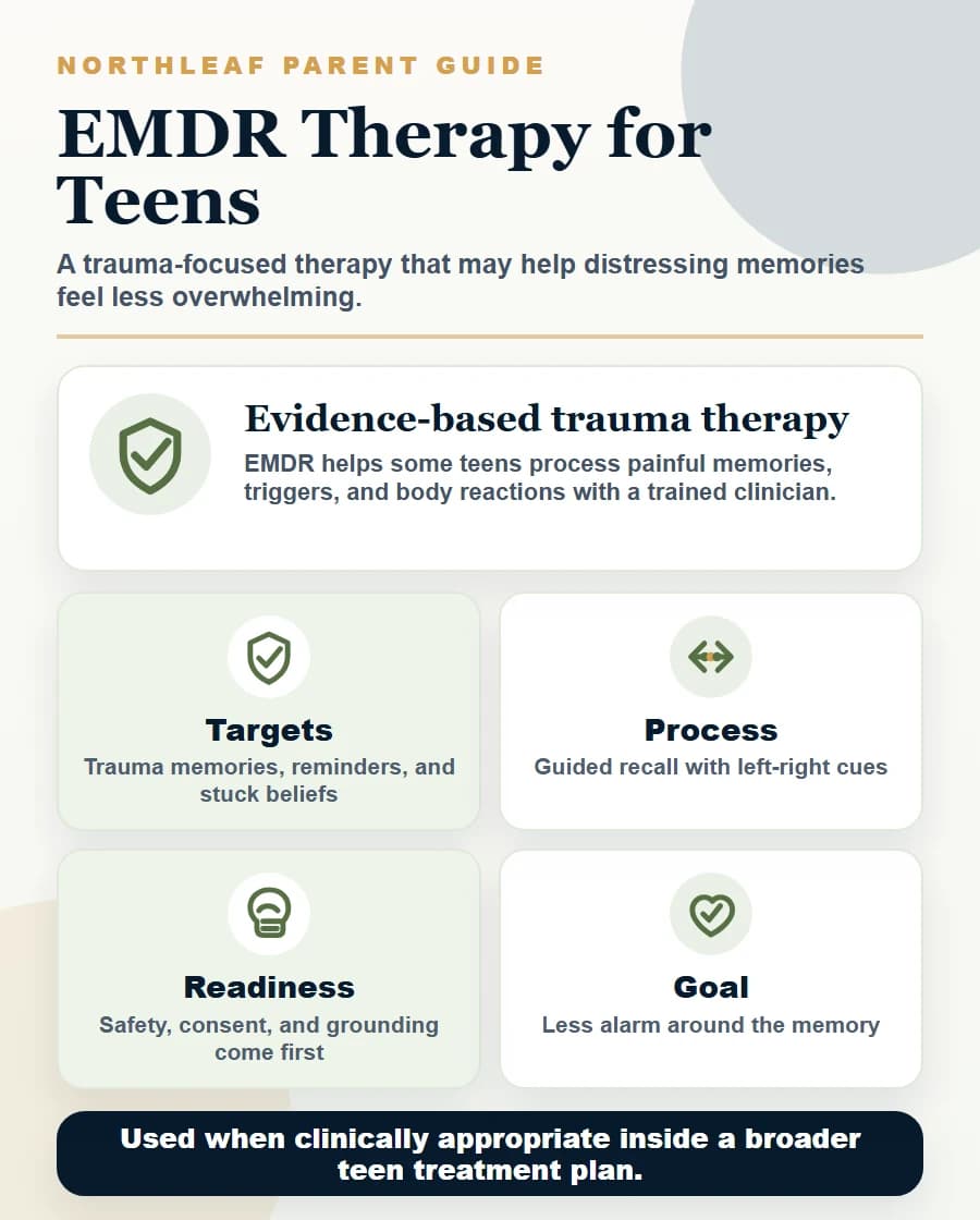 Educational graphic explaining EMDR therapy for teens as an evidence-based trauma therapy for painful memories, triggers, and body reactions.