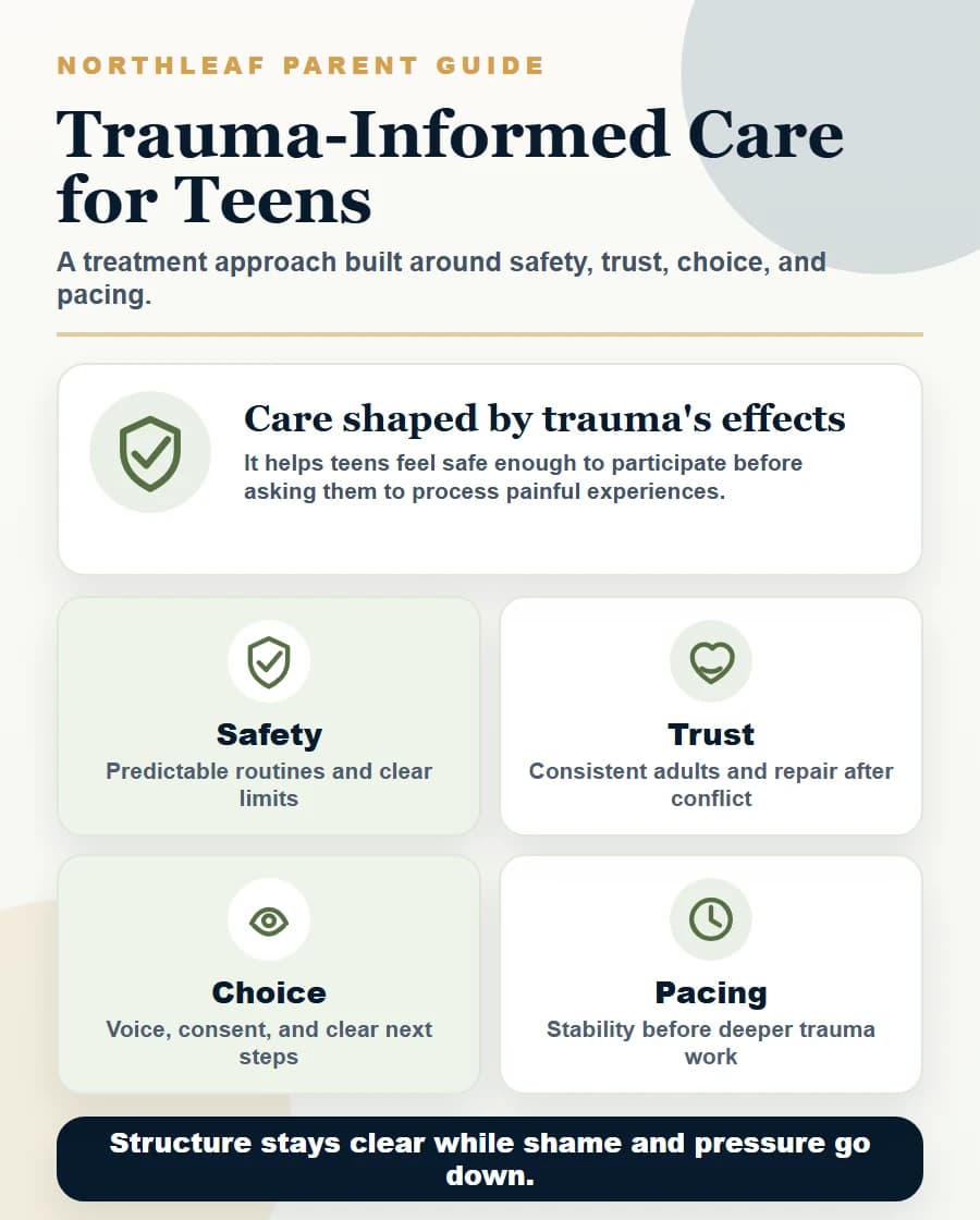 Educational graphic explaining trauma-informed care for teens as care shaped by trauma's effects, with safety, trust, choice, and pacing.
