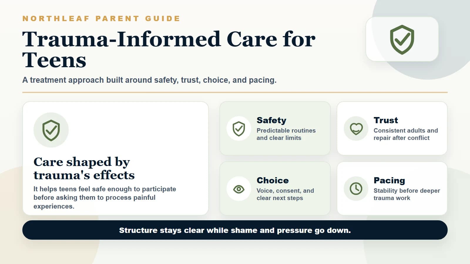 Educational graphic explaining trauma-informed care for teens as care shaped by trauma's effects, with safety, trust, choice, and pacing.